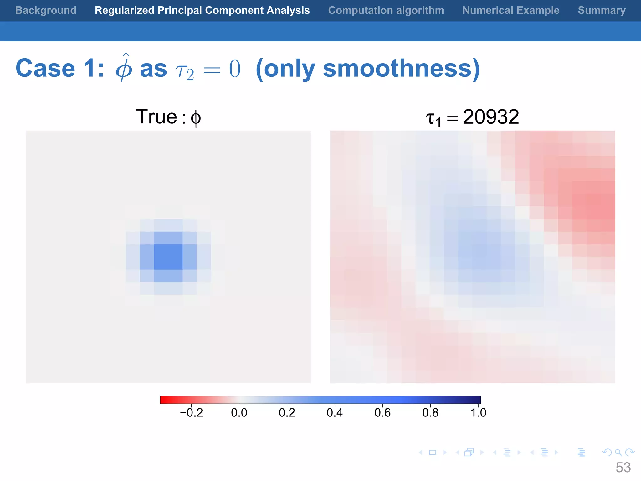 .
.
.
.
.
.
.
.
.
.
.
.
.
.
.
.
.
.
.
.
.
.
.
.
.
.
.
.
.
.
.
.
.
.
.
.
.
.
.
.
Background Regularized Principal Component Analysis Computation algorithm Numerical Example Summary
Case 1: ˆϕ as τ2 = 0 (only smoothness)
True : φ τ1 = 20932
−0.2 0.0 0.2 0.4 0.6 0.8 1.0
53
 
