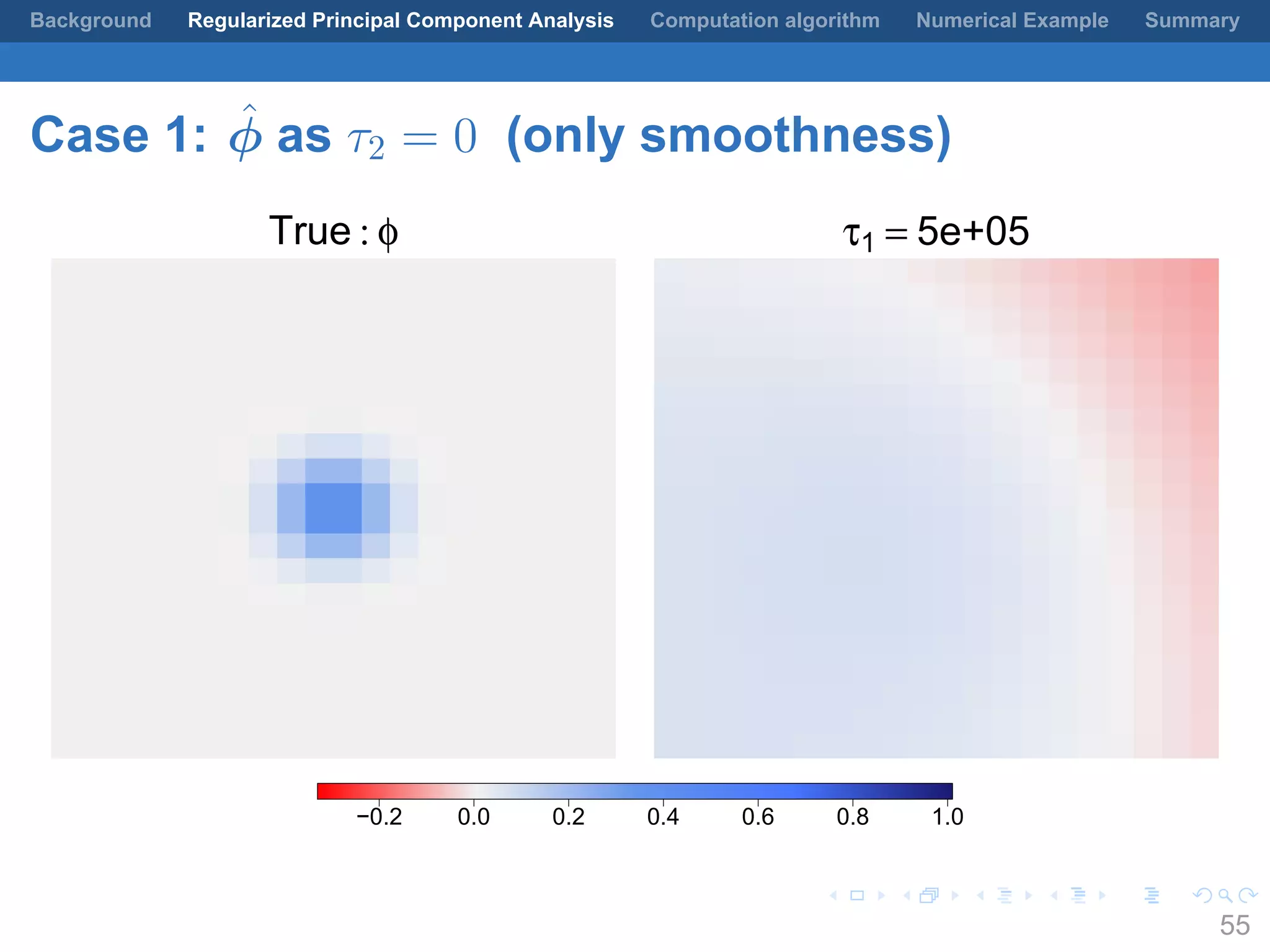 .
.
.
.
.
.
.
.
.
.
.
.
.
.
.
.
.
.
.
.
.
.
.
.
.
.
.
.
.
.
.
.
.
.
.
.
.
.
.
.
Background Regularized Principal Component Analysis Computation algorithm Numerical Example Summary
Case 1: ˆϕ as τ2 = 0 (only smoothness)
True : φ τ1 = 5e+05
−0.2 0.0 0.2 0.4 0.6 0.8 1.0
55
 