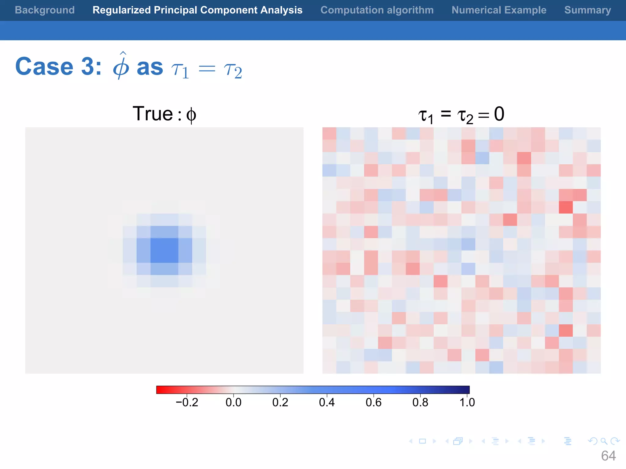 .
.
.
.
.
.
.
.
.
.
.
.
.
.
.
.
.
.
.
.
.
.
.
.
.
.
.
.
.
.
.
.
.
.
.
.
.
.
.
.
Background Regularized Principal Component Analysis Computation algorithm Numerical Example Summary
Case 3: ˆϕ as τ1 = τ2
True : φ τ1 = τ2 = 0
−0.2 0.0 0.2 0.4 0.6 0.8 1.0
64
 