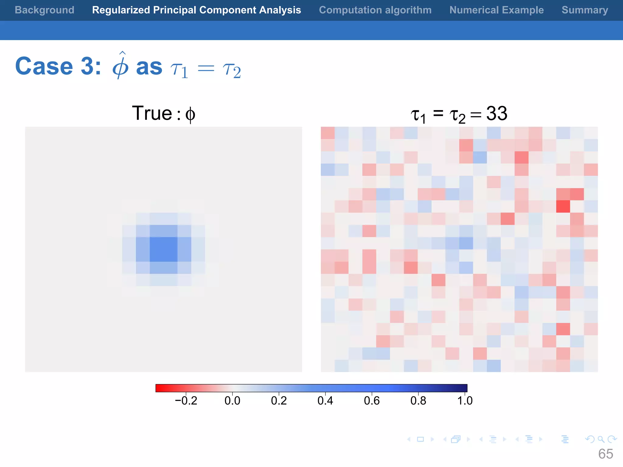 .
.
.
.
.
.
.
.
.
.
.
.
.
.
.
.
.
.
.
.
.
.
.
.
.
.
.
.
.
.
.
.
.
.
.
.
.
.
.
.
Background Regularized Principal Component Analysis Computation algorithm Numerical Example Summary
Case 3: ˆϕ as τ1 = τ2
True : φ τ1 = τ2 = 33
−0.2 0.0 0.2 0.4 0.6 0.8 1.0
65
 