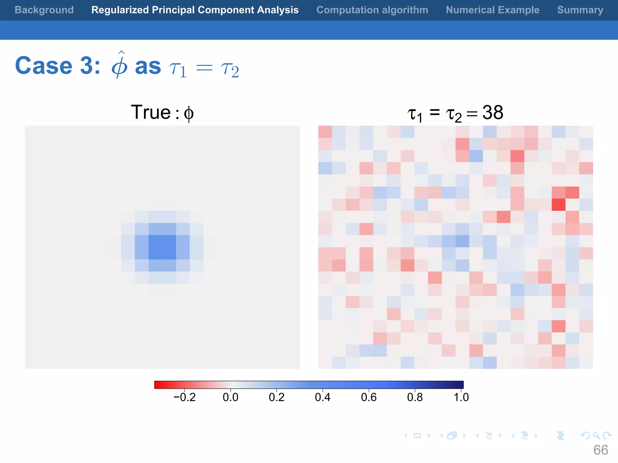 .
.
.
.
.
.
.
.
.
.
.
.
.
.
.
.
.
.
.
.
.
.
.
.
.
.
.
.
.
.
.
.
.
.
.
.
.
.
.
.
Background Regularized Principal Component Analysis Computation algorithm Numerical Example Summary
Case 3: ˆϕ as τ1 = τ2
True : φ τ1 = τ2 = 38
−0.2 0.0 0.2 0.4 0.6 0.8 1.0
66
 