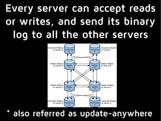 Every server can accept reads
or writes, and send its binary
log to all the other servers
* also referred as update-anywhere
 