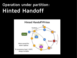 Operation under partition:
Hinted Handoff
 