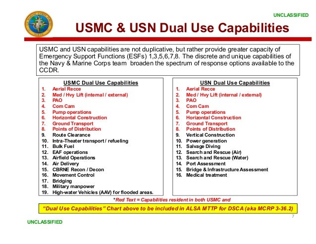 Status Of Command Brief Usmc | Brief Histories – ITULM
