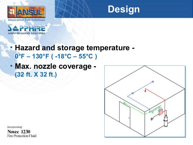 Ansul Nozzle Chart