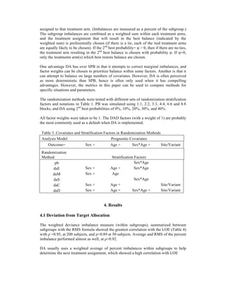 assigned to that treatment arm. (Imbalances are measured as a percent of the subgroup.)
The subgroup imbalances are combined as a weighted sum within each treatment arms,
and the treatment assignment that will result in the best balance (indicated by the
weighted sum) is preferentially chosen (if there is a tie, each of the tied treatment arms
are equally likely to be chosen). If the 2nd
best probability= φ > 0, then if there are no ties,
the treatment arm resulting in the 2nd
best balance is chosen with probability φ. If φ=0,
only the treatments arm(s) which best restore balance are chosen.
One advantage DA has over SPB in that it attempts to correct marginal imbalances, and
factor weights can be chosen to prioritize balance within some factors. Another is that it
can attempt to balance on large numbers of covariates. However, DA is often perceived
as more deterministic than SPB, hence is often only used when it has compelling
advantages. However, the metrics in this paper can be used to compare methods for
specific situations and parameters.
The randomization methods were tested with different sets of randomization stratification
factors and notations in Table 1. PB was simulated using 1:1, 2:2, 3:3, 4:4, 6:6 and 8:8
blocks, and DA using 2nd
best probabilities of 0%, 10%, 20%, 30%, and 40%.
All factor weights were taken to be 1. The DAD factors (with a weight of 1) are probably
the most commonly used as a default when DA is implemented.
Table 3. Covariates and Stratification Factors in Randomization Methods
Analysis Model Prognostic Covariates
Outcome= Sex + Age + Sex*Age + Site/Variant
Randomization
Method Stratification Factors
pb Sex*Age
daE Sex + Age + Sex*Age
daM Sex + Age
daS Sex*Age
daC Sex + Age + Site/Variant
daD Sex + Age + Sex*Age + Site/Variant
4. Results
4.1 Deviation from Target Allocation
The weighted deviance imbalance measure (within subgroups), summarized between
subgroups with the RMS formula showed the greatest correlation with the LOE (Table 4)
with ρ =0.95, at 200 subjects, and ρ=0.89 at 50 subjects. Average and RMS of the percent
imbalance performed almost as well, at ρ=0.92.
DA usually uses a weighted average of percent imbalances within subgroups to help
determine the next treatment assignment, which showed a high correlation with LOE
 