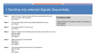 Step 1 : Check the “Item” Column to know which rows are selected by the user
(Item is a Column with Checkbox)
go to Step 2
Step 2 : Get the index values of the rows Checked/ Selected by the user
go to Step 3
Step 3 : Get the time Interval “t” from the user
go to Step 4
Step 4 : Select 1st signal to be transmitted (using the index values stored in an array)
Send the signal
Start the timer
go to Step 5
Step 5 : Select next signal to be transmitted
After time “t”
Send Signal
go to Step 6
Step 6 : If (the last signal sent is the last one in the sequence)
Stop the timer.
else
go to Step 5
1.Sending only selected Signals Sequentially
Functions Used
Void button9_Click(object sender, EventArgs e)
Void send()
int check()
 
