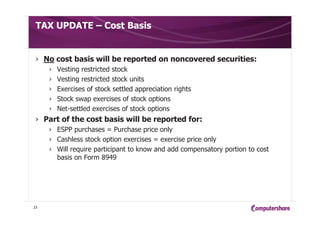 TAX UPDATE – Cost Basis
› No cost basis will be reported on noncovered securities:
› Vesting restricted stock
› Vesting restricted stock units
› Exercises of stock settled appreciation rights
› Stock swap exercises of stock options
› Net-settled exercises of stock options
› Part of the cost basis will be reported for:
› ESPP purchases = Purchase price only
› Cashless stock option exercises = exercise price only
› Will require participant to know and add compensatory portion to cost
basis on Form 8949
23
 