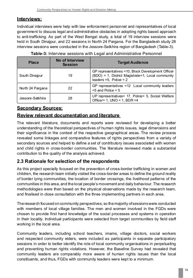 Fashion Essay Topics Research Report Community Perspective On Human Rights And Decision M Community Perspectives On Human Rights Refutation Essay Example also Mandala Essay Examples Essay On Onam Essay On Kerala Biggest Festival Onam For Children Essay On Sustainable Development