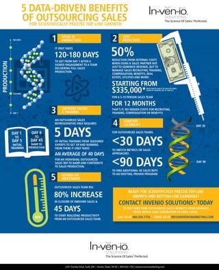 Invenio_Data-Driven-Benefits-of-Outsourcing-Sales_Infographic