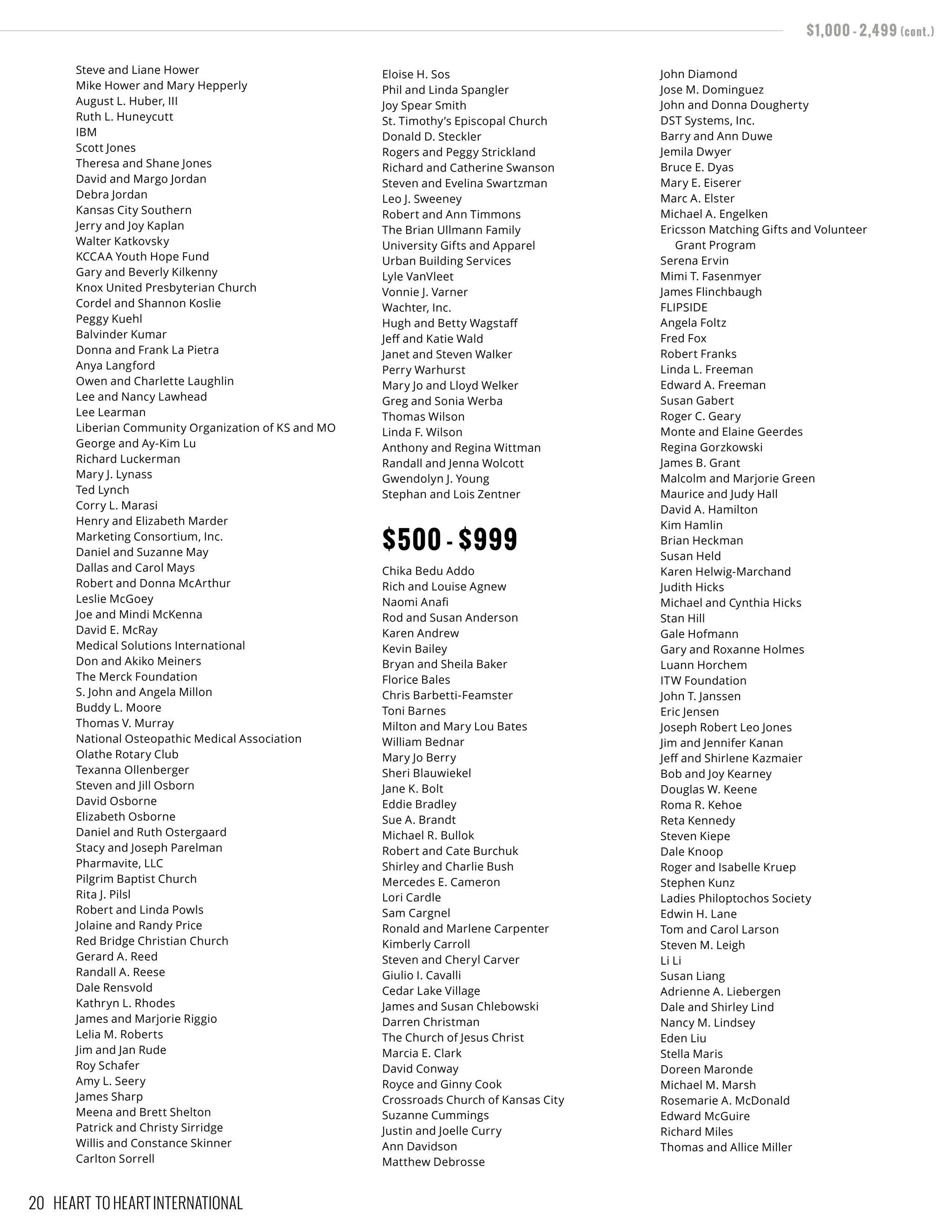 Steve and Liane Hower
Mike Hower and Mary Hepperly
August L. Huber, III
Ruth L. Huneycutt
IBM
Scott Jones
Theresa and Shane Jones
David and Margo Jordan
Debra Jordan
Kansas City Southern
Jerry and Joy Kaplan
Walter Katkovsky
KCCAA Youth Hope Fund
Gary and Beverly Kilkenny
Knox United Presbyterian Church
Cordel and Shannon Koslie
Peggy Kuehl
Balvinder Kumar
Donna and Frank La Pietra
Anya Langford
Owen and Charlette Laughlin
Lee and Nancy Lawhead
Lee Learman
Liberian Community Organization of KS and MO
George and Ay-Kim Lu
Richard Luckerman
Mary J. Lynass
Ted Lynch
Corry L. Marasi
Henry and Elizabeth Marder
Marketing Consortium, Inc.
Daniel and Suzanne May
Dallas and Carol Mays
Robert and Donna McArthur
Leslie McGoey
Joe and Mindi McKenna
David E. McRay
Medical Solutions International
Don and Akiko Meiners
The Merck Foundation
S. John and Angela Millon
Buddy L. Moore
Thomas V. Murray
National Osteopathic Medical Association
Olathe Rotary Club
Texanna Ollenberger
Steven and Jill Osborn
David Osborne
Elizabeth Osborne
Daniel and Ruth Ostergaard
Stacy and Joseph Parelman
Pharmavite, LLC
Pilgrim Baptist Church
Rita J. Pilsl
Robert and Linda Powls
Jolaine and Randy Price
Red Bridge Christian Church
Gerard A. Reed
Randall A. Reese
Dale Rensvold
Kathryn L. Rhodes
James and Marjorie Riggio
Lelia M. Roberts
Jim and Jan Rude
Roy Schafer
Amy L. Seery
James Sharp
Meena and Brett Shelton
Patrick and Christy Sirridge
Willis and Constance Skinner
Carlton Sorrell
Eloise H. Sos
Phil and Linda Spangler
Joy Spear Smith
St. Timothy’s Episcopal Church
Donald D. Steckler
Rogers and Peggy Strickland
Richard and Catherine Swanson
Steven and Evelina Swartzman
Leo J. Sweeney
Robert and Ann Timmons
The Brian Ullmann Family
University Gifts and Apparel
Urban Building Services
Lyle VanVleet
Vonnie J. Varner
Wachter, Inc.
Hugh and Betty Wagstaff
Jeff and Katie Wald
Janet and Steven Walker
Perry Warhurst
Mary Jo and Lloyd Welker
Greg and Sonia Werba
Thomas Wilson
Linda F. Wilson
Anthony and Regina Wittman
Randall and Jenna Wolcott
Gwendolyn J. Young
Stephan and Lois Zentner
$500 - $999
Chika Bedu Addo
Rich and Louise Agnew
Naomi Anafi
Rod and Susan Anderson
Karen Andrew
Kevin Bailey
Bryan and Sheila Baker
Florice Bales
Chris Barbetti-Feamster
Toni Barnes
Milton and Mary Lou Bates
William Bednar
Mary Jo Berry
Sheri Blauwiekel
Jane K. Bolt
Eddie Bradley
Sue A. Brandt
Michael R. Bullok
Robert and Cate Burchuk
Shirley and Charlie Bush
Mercedes E. Cameron
Lori Cardle
Sam Cargnel
Ronald and Marlene Carpenter
Kimberly Carroll
Steven and Cheryl Carver
Giulio I. Cavalli
Cedar Lake Village
James and Susan Chlebowski
Darren Christman
The Church of Jesus Christ
Marcia E. Clark
David Conway
Royce and Ginny Cook
Crossroads Church of Kansas City
Suzanne Cummings
Justin and Joelle Curry
Ann Davidson
Matthew Debrosse
John Diamond
Jose M. Dominguez
John and Donna Dougherty
DST Systems, Inc.
Barry and Ann Duwe
Jemila Dwyer
Bruce E. Dyas
Mary E. Eiserer
Marc A. Elster
Michael A. Engelken
Ericsson Matching Gifts and Volunteer 	
Grant Program
Serena Ervin
Mimi T. Fasenmyer
James Flinchbaugh
FLIPSIDE
Angela Foltz
Fred Fox
Robert Franks
Linda L. Freeman
Edward A. Freeman
Susan Gabert
Roger C. Geary
Monte and Elaine Geerdes
Regina Gorzkowski
James B. Grant
Malcolm and Marjorie Green
Maurice and Judy Hall
David A. Hamilton
Kim Hamlin
Brian Heckman
Susan Held
Karen Helwig-Marchand
Judith Hicks
Michael and Cynthia Hicks
Stan Hill
Gale Hofmann
Gary and Roxanne Holmes
Luann Horchem
ITW Foundation
John T. Janssen
Eric Jensen
Joseph Robert Leo Jones
Jim and Jennifer Kanan
Jeff and Shirlene Kazmaier
Bob and Joy Kearney
Douglas W. Keene
Roma R. Kehoe
Reta Kennedy
Steven Kiepe
Dale Knoop
Roger and Isabelle Kruep
Stephen Kunz
Ladies Philoptochos Society
Edwin H. Lane
Tom and Carol Larson
Steven M. Leigh
Li Li
Susan Liang
Adrienne A. Liebergen
Dale and Shirley Lind
Nancy M. Lindsey
Eden Liu
Stella Maris
Doreen Maronde
Michael M. Marsh
Rosemarie A. McDonald
Edward McGuire
Richard Miles
Thomas and Allice Miller
$1,000 - 2,499 (cont.)
20 HEART TO HEART INTERNATIONAL
 