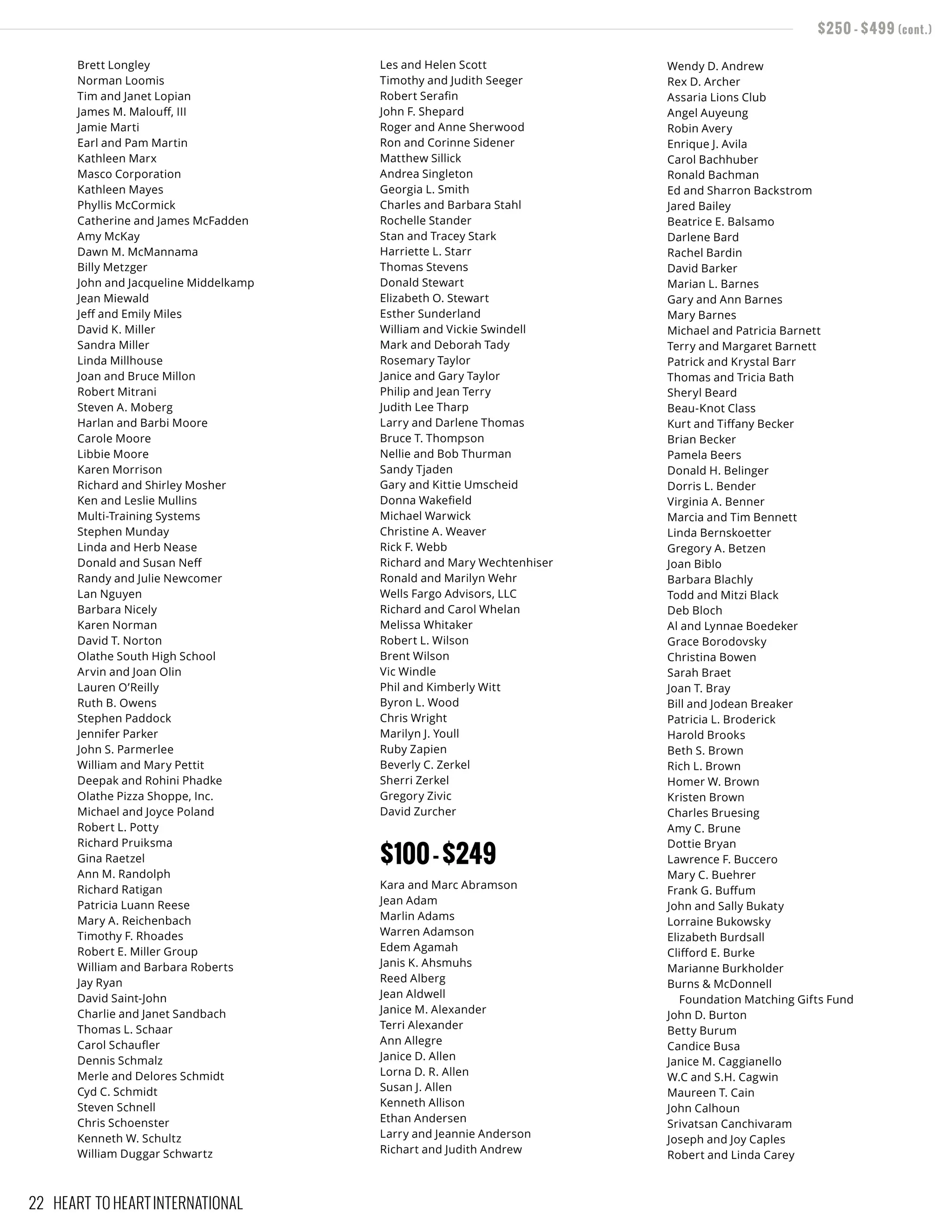 Brett Longley
Norman Loomis
Tim and Janet Lopian
James M. Malouff, III
Jamie Marti
Earl and Pam Martin
Kathleen Marx
Masco Corporation
Kathleen Mayes
Phyllis McCormick
Catherine and James McFadden
Amy McKay
Dawn M. McMannama
Billy Metzger
John and Jacqueline Middelkamp
Jean Miewald
Jeff and Emily Miles
David K. Miller
Sandra Miller
Linda Millhouse
Joan and Bruce Millon
Robert Mitrani
Steven A. Moberg
Harlan and Barbi Moore
Carole Moore
Libbie Moore
Karen Morrison
Richard and Shirley Mosher
Ken and Leslie Mullins
Multi-Training Systems
Stephen Munday
Linda and Herb Nease
Donald and Susan Neff
Randy and Julie Newcomer
Lan Nguyen
Barbara Nicely
Karen Norman
David T. Norton
Olathe South High School
Arvin and Joan Olin
Lauren O’Reilly
Ruth B. Owens
Stephen Paddock
Jennifer Parker
John S. Parmerlee
William and Mary Pettit
Deepak and Rohini Phadke
Olathe Pizza Shoppe, Inc.
Michael and Joyce Poland
Robert L. Potty
Richard Pruiksma
Gina Raetzel
Ann M. Randolph
Richard Ratigan
Patricia Luann Reese
Mary A. Reichenbach
Timothy F. Rhoades
Robert E. Miller Group
William and Barbara Roberts
Jay Ryan
David Saint-John
Charlie and Janet Sandbach
Thomas L. Schaar
Carol Schaufler
Dennis Schmalz
Merle and Delores Schmidt
Cyd C. Schmidt
Steven Schnell
Chris Schoenster
Kenneth W. Schultz
William Duggar Schwartz
Les and Helen Scott
Timothy and Judith Seeger
Robert Serafin
John F. Shepard
Roger and Anne Sherwood
Ron and Corinne Sidener
Matthew Sillick
Andrea Singleton
Georgia L. Smith
Charles and Barbara Stahl
Rochelle Stander
Stan and Tracey Stark
Harriette L. Starr
Thomas Stevens
Donald Stewart
Elizabeth O. Stewart
Esther Sunderland
William and Vickie Swindell
Mark and Deborah Tady
Rosemary Taylor
Janice and Gary Taylor
Philip and Jean Terry
Judith Lee Tharp
Larry and Darlene Thomas
Bruce T. Thompson
Nellie and Bob Thurman
Sandy Tjaden
Gary and Kittie Umscheid
Donna Wakefield
Michael Warwick
Christine A. Weaver
Rick F. Webb
Richard and Mary Wechtenhiser
Ronald and Marilyn Wehr
Wells Fargo Advisors, LLC
Richard and Carol Whelan
Melissa Whitaker
Robert L. Wilson
Brent Wilson
Vic Windle
Phil and Kimberly Witt
Byron L. Wood
Chris Wright
Marilyn J. Youll
Ruby Zapien
Beverly C. Zerkel
Sherri Zerkel
Gregory Zivic
David Zurcher
$100-$249
Kara and Marc Abramson
Jean Adam
Marlin Adams
Warren Adamson
Edem Agamah
Janis K. Ahsmuhs
Reed Alberg
Jean Aldwell
Janice M. Alexander
Terri Alexander
Ann Allegre
Janice D. Allen
Lorna D. R. Allen
Susan J. Allen
Kenneth Allison
Ethan Andersen
Larry and Jeannie Anderson
Richart and Judith Andrew
Wendy D. Andrew
Rex D. Archer
Assaria Lions Club
Angel Auyeung
Robin Avery
Enrique J. Avila
Carol Bachhuber
Ronald Bachman
Ed and Sharron Backstrom
Jared Bailey
Beatrice E. Balsamo
Darlene Bard
Rachel Bardin
David Barker
Marian L. Barnes
Gary and Ann Barnes
Mary Barnes
Michael and Patricia Barnett
Terry and Margaret Barnett
Patrick and Krystal Barr
Thomas and Tricia Bath
Sheryl Beard
Beau-Knot Class
Kurt and Tiffany Becker
Brian Becker
Pamela Beers
Donald H. Belinger
Dorris L. Bender
Virginia A. Benner
Marcia and Tim Bennett
Linda Bernskoetter
Gregory A. Betzen
Joan Biblo
Barbara Blachly
Todd and Mitzi Black
Deb Bloch
Al and Lynnae Boedeker
Grace Borodovsky
Christina Bowen
Sarah Braet
Joan T. Bray
Bill and Jodean Breaker
Patricia L. Broderick
Harold Brooks
Beth S. Brown
Rich L. Brown
Homer W. Brown
Kristen Brown
Charles Bruesing
Amy C. Brune
Dottie Bryan
Lawrence F. Buccero
Mary C. Buehrer
Frank G. Buffum
John and Sally Bukaty
Lorraine Bukowsky
Elizabeth Burdsall
Clifford E. Burke
Marianne Burkholder
Burns & McDonnell
Foundation Matching Gifts Fund
John D. Burton
Betty Burum
Candice Busa
Janice M. Caggianello
W.C and S.H. Cagwin
Maureen T. Cain
John Calhoun
Srivatsan Canchivaram
Joseph and Joy Caples
Robert and Linda Carey
$250 - $499 (cont.)
22 HEART TO HEART INTERNATIONAL
 
