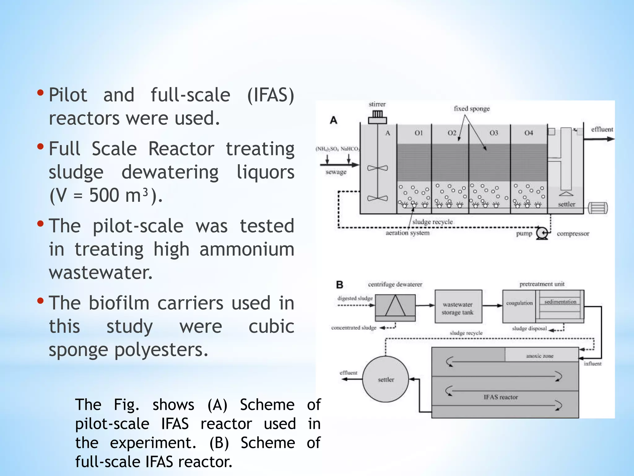 Integrated Fixed-Film Activated Sludge (IFFAS) | PPTX