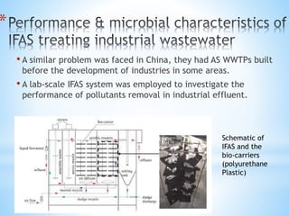 *
• A similar problem was faced in China, they had AS WWTPs built
before the development of industries in some areas.
• A lab-scale IFAS system was employed to investigate the
performance of pollutants removal in industrial effluent.
Schematic of
IFAS and the
bio-carriers
(polyurethane
Plastic)
 