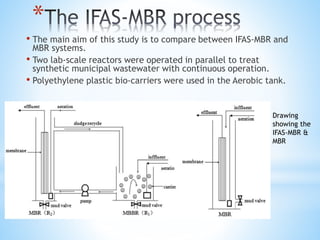 *
• The main aim of this study is to compare between IFAS-MBR and
MBR systems.
• Two lab-scale reactors were operated in parallel to treat
synthetic municipal wastewater with continuous operation.
• Polyethylene plastic bio-carriers were used in the Aerobic tank.
Drawing
showing the
IFAS-MBR &
MBR
 