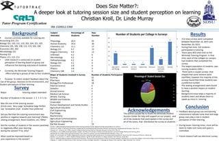 Does Size Matter?:
A deeper look at tutoring session size and student perception on learning
Christian Kroll, Dr. Linde Murray
Background
 Courses currently available for tutoring are:
Accounting 210, 211
Biology 101, 103, 151, 153, 202, 204, 221, 325
Chemistry 105, 106, 108, 112, 114, 326, 328
Economics 201, 202
Microbiology 231
Nursing 323
Physics 111, 113, 211
• Little research is conducted on student
perception of learning based on group size
influences the learning outcomes of students
• Currently, the Wintrode Tutoring Program
offers tutoring in groups of two to four students
• Purpose: To collect student feedback about the
size of the group, reactions to the environment, and
Student perceptions of their learning
Survey
Major: Tutoring subject attended:
Number of Students in the session: 1 2 3 4 5 6+
Was the size of the tutoring session
(Circle one): Very Large Somewhat large Perfect
size Somewhat small Smaller than preferred
Did you feel that the tutoring environment was
positive or negative towards your learning? (Tables,
seating arrangement, Room loudness, etc.) Why?
Did the number of students in the session positively
or negatively affect your learning
during the session? If so, why?
What could be improved based on
your experience in the session?
Results
• 153 total surveys were completed
between November 16, 2015 and
November 20, 2015.
• During that time, 324 students
participated in tutoring.
• There were 402 total visits to the
Wintrode Tutoring Program. In that
time, each of the colleges on campus
had students that completed the
survey.
• The largest population of students was
nursing students (34% )
• There were a couple surveys that
relayed that some sessions were
overfilled, however the majority of the
surveys found that three students was
a preferred number.
• The seating arrangements were found
to have a positive impact on student
learning .
• Background noise helps a majority of
students learn and allows them to
speak up more in tutoring.
Conclusion
• Feedback about group size and learning
environment indicate noise level and large
group sizes play a role in student
perception of their learning.
• During busier tutoring times, more will be
done to make sure noise and space is
controlled.
• Future research will use electronic survey.
Major of Students Involved in Survey Number of Students Participated
Nursing 52
Pharmacy 36
Biology/Pre-Professional 18
Exercise Science 6
Dietetics 4
Animal Science 3
Medical Lab Science 2
Athletic Training 2
Wildlife and Fisheries 2
Undecided 2
Human Development and Family Studies 2
Agriculture Education 1
Civil Engineering 1
Psychology 1
Biochemistry 1
Agriculture Communications 1
Agriculture Engineering 1
Did Not Answer 19
Acknowledgements
The authors would like to thank the Wintrode Student
Success Center for help and support on our project, and
all of the students that participated in the survey and
all of the tutors, that distributed the survey to students.
Dvorak, J. (2001) Managing Tutoring Aspects of the Learning Assistance Center. Research for Educational Reform 9.4, (39-51).
Garrett, M.J (1993). A community of learners: Empowering the teaching/learning community. Research and Teaching in Developmental Education, 9(2), 45-51.
Graessar, A.C. & Person, N.K. (1994). Question Asking During Tutoring. American Education Research Journal 31(1), 104-137.
Hendriksen, S. et al. (2005) Assessing Academic Support: The Effects of Tutoring on Student Learning Outcomes. Journal of College Reading and Learning, 60‐61.
MacDonald, R.B. (1993). Group tutoring techinques: From research to practice. Journal of Developmental Education, 15(1), 2-12.
Martin, D.C. & Arendale, D.R. (1990). Supplemental instruction: Improving student performance, increasing student persistence. Kansas City, MO: University of Missouri, Kansas City.
Newton, F. B., & Ender, S. C. (2010). Students helping students: A guide for peer educators on college campuses. San Francisco: Jossey-Bass.
Perin, D. (2004) Remediation Beyond Developmental Education: The Use of Learning Assistance Centers to Increase Academic Preparedness in Community Colleges. Community College Journal of Research and Practice.
Topping, K. J. (1996) The Effectiveness of Peer Tutoring in Further and Higher Education: A Typology and Review of the Literature. Higher Education 32.3, 321-45.
IRB-1509012-EXM
Subject Percentage of Raw
Attended Students Number
Physiology 29.0 45
Human Anatomy 19.4 30
Chemistry 112 11.1 17
Biology 151 9.7 15
Organic Chemistry 6.9 12
Unknown 4.2 6
Microbiology 4.2 6
Pathophysiology 4.2 6
Biology 101 4.2 6
Economics 2.8 4
Physics 2.8 4
Chemistry 108 1.0 2
 