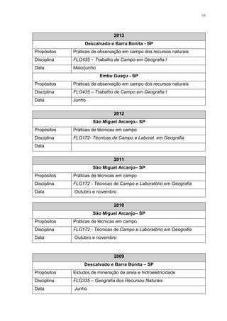 77
2013
Descalvado e Barra Bonita - SP
Propósitos Práticas de observação em campo dos recursos naturais
Disciplina FLG435 – Trabalho de Campo em Geografia I
Data Maio/junho
Embu Guaçu - SP
Propósitos Práticas de observação em campo dos recursos naturais
Disciplina FLG435 – Trabalho de Campo em Geografia I
Data Junho
2012
São Miguel Arcanjo– SP
Propósitos Práticas de técnicas em campo
Disciplina FLG172- Técnicas de Campo e Laborat. em Geografia
Data
2011
São Miguel Arcanjo– SP
Propósitos Práticas de técnicas em campo
Disciplina FLG172 - Técnicas de Campo e Laboratório em Geografia
Data Outubro e novembro
2010
São Miguel Arcanjo– SP
Propósitos Práticas de técnicas em campo
Disciplina FLG172 - Técnicas de Campo e Laboratório em Geografia
Data Outubro e novembro
2009
Descalvado e Barra Bonita – SP
Propósitos Estudos de mineração de areia e hidroeletricidade
Disciplina FLG335 – Geografia dos Recursos Naturais
Data Junho
 