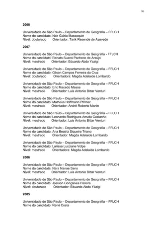 96
2008
Universidade de São Paulo – Departamento de Geografia – FFLCH
Nome do candidato: Nair Glória Massoquin
Nível: doutorado Orientador: Tarik Resende de Azevedo
2007
Universidade de São Paulo – Departamento de Geografia - FFLCH
Nome do candidato: Renato Suano Pacheco de Araújo
Nível: mestrado Orientador: Eduardo Abdo Yazigi
Universidade de São Paulo – Departamento de Geografia – FFLCH
Nome do candidato: Gilson Campos Ferreira da Cruz
Nível: doutorado Orientadora: Magda Adelaide Lombardo
Universidade de São Paulo – Departamento de Geografia – FFLCH
Nome do candidato: Eric Macedo Massa
Nível: mestrado Orientador: Luis Antonio Bittar Venturi
Universidade de São Paulo – Departamento de Geografia – FFLCH
Nome do candidato: Matheus Hoffmann Pfrimer
Nível: mestrado Orientador: André Roberto Martin
Universidade de São Paulo – Departamento de Geografia – FFLCH
Nome do candidato: Leonardo Rodrigues Arruda Castanho
Nível: mestrado Orientador: Luis Antonio Bittar Venturi
Universidade de São Paulo – Departamento de Geografia – FFLCH
Nome do candidato: Ana Beatriz Siqueira Triano
Nível: mestrado Orientador: Magda Adelaide Lombardo
Universidade de São Paulo – Departamento de Geografia – FFLCH
Nome do candidato: Larissa Lucciane Volpe
Nível: mestrado Orientadora: Magda Adelaide Lombardo
2006
Universidade de São Paulo – Departamento de Geografia – FFLCH
Nome da candidata: Nara Nanae Sano
Nível: mestrado Orientador: Luis Antonio Bittar Venturi
Universidade de São Paulo – Departamento de Geografia – FFLCH
Nome do candidato: Joelson Gonçalves Pereira
Nível: doutorado Orientador: Eduardo Abdo Yázigi
2005
Universidade de São Paulo – Departamento de Geografia – FFLCH
Nome do candidato: René Costa
 