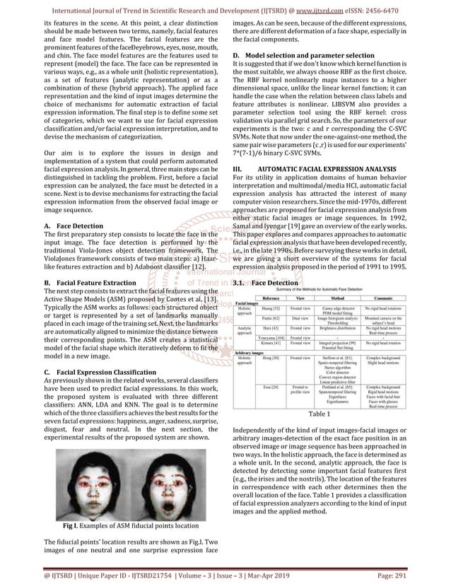 Fiducial Point Location Algorithm For Automatic Facial Expression 