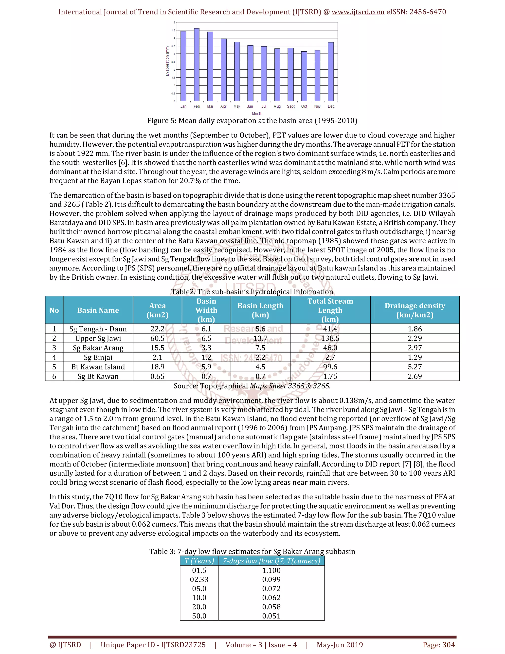 Hydroclimatological assessment of Jawi River Basin, Malaysia | PDF