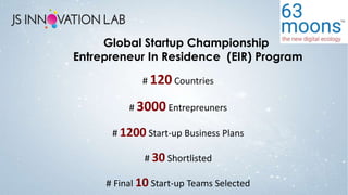 # 120 Countries
# 3000 Entrepreuners
# 1200 Start-up Business Plans
# 30 Shortlisted
# Final 10 Start-up Teams Selected
Global Startup Championship
Entrepreneur In Residence (EIR) Program
 