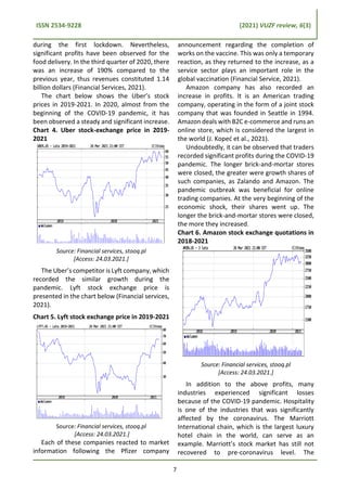 ISSN 2534-9228 (2021) VUZF review, 6(3)
during the first lockdown. Nevertheless,
significant profits have been observed fo...