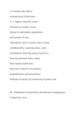 2. Evaluates the ethical
consequences of decisions.
3. 3. Applies ethically sound
solutions to complex issues
related to individuals, populations
and systems of care.
Boundaries, duty to report, duty to warn,
confidentiality, reporting abuse, seeks
consultation, knowing scope of practice,
knowing personal limits, safety
State mental health laws
State laws related to involuntary
hospitalization and commitment
Influence on policy by monitoring of policy and
69 Population-Focused Nurse Practitioner Competencies
Competency Area
 