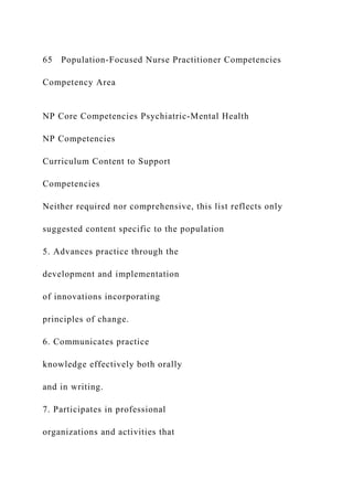 65 Population-Focused Nurse Practitioner Competencies
Competency Area
NP Core Competencies Psychiatric-Mental Health
NP Competencies
Curriculum Content to Support
Competencies
Neither required nor comprehensive, this list reflects only
suggested content specific to the population
5. Advances practice through the
development and implementation
of innovations incorporating
principles of change.
6. Communicates practice
knowledge effectively both orally
and in writing.
7. Participates in professional
organizations and activities that
 