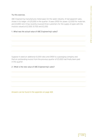 ABC Engineering manufactures metal pipes for the water industry. It had apparent sales,
shown in its ledger, of £25,000 in the quarter. It owes £900 for power, £2,000 for materials
and £3,000 rent. It has recently invoiced three customers for the supply of pipes with the
invoices valued at £2,500, £1,700 and £2,200.
1 : What was the actual value of ABC Engineering’s sales?

Suppose it owed an additional £1,200 rates and £900 to a packaging company and
that an outstanding invoice from the previous quarter of £5,000 had finally been paid
in this quarter.
2 : What is the new value of ABC Engineering’s sales?

Answers can be found in the appendix on page 424

P 230

PROFIT AND LOSS AND BALANCE SHEETS 6.3

Try this exercise.

 