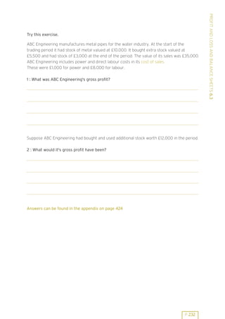 ABC Engineering manufactures metal pipes for the water industry. At the start of the
trading period it had stock of metal valued at £10,000. It bought extra stock valued at
£5,500 and had stock of £3,000 at the end of the period. The value of its sales was £35,000.
ABC Engineering includes power and direct labour costs in its cost of sales.
These were £1,000 for power and £8,000 for labour.
1 : What was ABC Engineering's gross profit?

Suppose ABC Engineering had bought and used additional stock worth £12,000 in the period.
2 : What would it's gross profit have been?

Answers can be found in the appendix on page 424

P 232

PROFIT AND LOSS AND BALANCE SHEETS 6.3

Try this exercise.

 