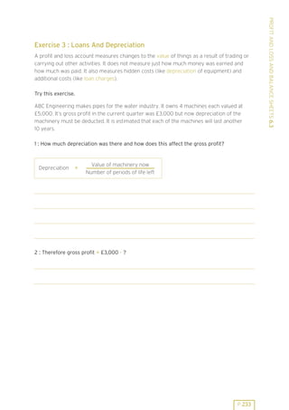 A profit and loss account measures changes to the value of things as a result of trading or
carrying out other activities. It does not measure just how much money was earned and
how much was paid. It also measures hidden costs (like depreciation of equipment) and
additional costs (like loan charges).
Try this exercise.
ABC Engineering makes pipes for the water industry. It owns 4 machines each valued at
£5,000. It’s gross profit in the current quarter was £3,000 but now depreciation of the
machinery must be deducted. It is estimated that each of the machines will last another
10 years.
1 : How much depreciation was there and how does this affect the gross profit?

Depreciation

=

Value of machinery now
Number of periods of life left

2 : Therefore gross profit = £3,000 - ?

P 233

PROFIT AND LOSS AND BALANCE SHEETS 6.3

Exercise 3 : Loans And Depreciation

 