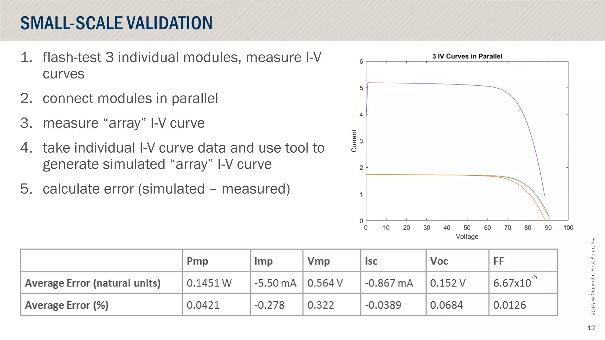 ©CopyrightFirstSolar,Inc.October2016
12
1. flash-test 3 individual modules, measure I-V
curves
2. connect modules in parallel
3. measure “array” I-V curve
4. take individual I-V curve data and use tool to
generate simulated “array” I-V curve
5. calculate error (simulated – measured)
SMALL-SCALE VALIDATION
 
