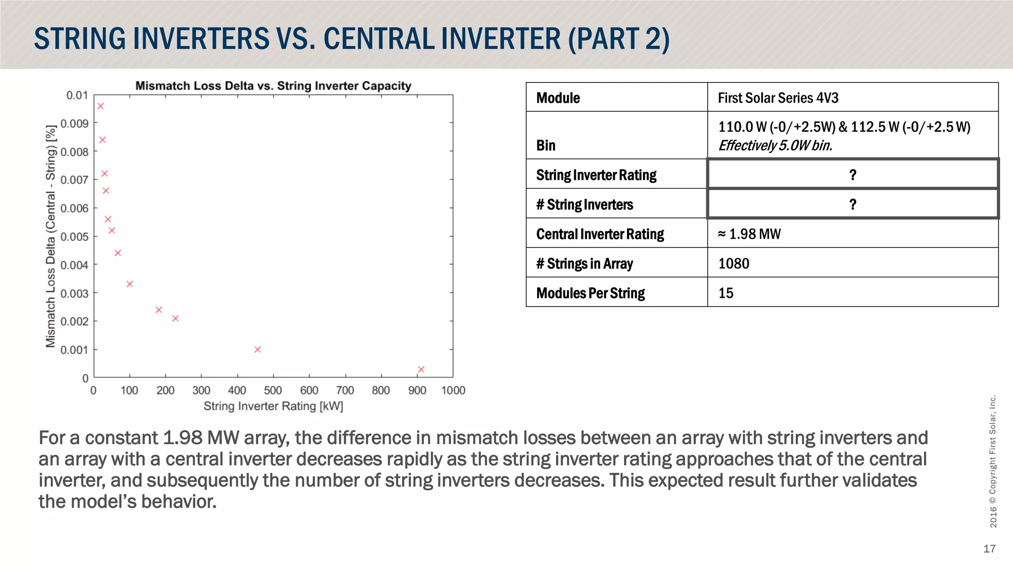 ©CopyrightFirstSolar,Inc.October2016
17
STRING INVERTERS VS. CENTRAL INVERTER (PART 2)
Module First Solar Series 4V3
Bin
110.0 W (-0/+2.5W)& 112.5 W (-0/+2.5W)
Effectively5.0W bin.
String Inverter Rating ?
# StringInverters ?
CentralInverter Rating ≈ 1.98 MW
# Strings in Array 1080
Modules Per String 15
For a constant 1.98 MW array, the difference in mismatch losses between an array with string inverters and
an array with a central inverter decreases rapidly as the string inverter rating approaches that of the central
inverter, and subsequently the number of string inverters decreases. This expected result further validates
the model’s behavior.
 
