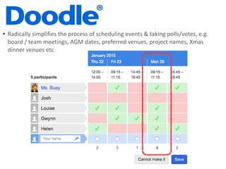 • Radically	
  simplifies	
  the	
  process	
  of	
  scheduling	
  events	
  &	
  taking	
  polls/votes,	
  e.g.	
  
board	
  /	
  team	
  meetings,	
  AGM	
  dates,	
  preferred	
  venues,	
  project	
  names,	
  Xmas	
  
dinner	
  venues	
  etc
 