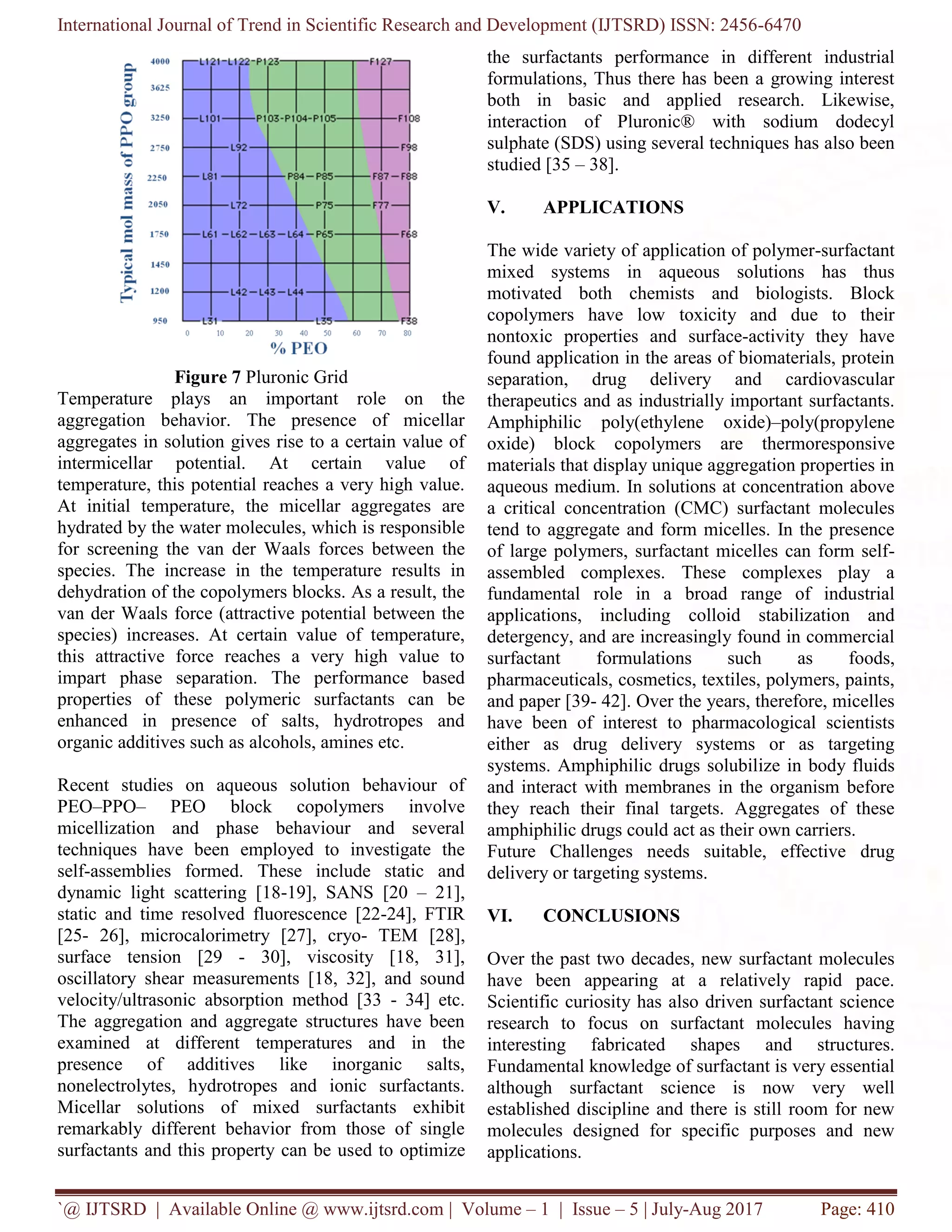 Significance of Amphiphilic Block Copolymer Micelles and its ...