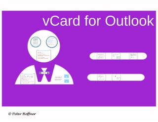 SharePointLesson #63: vCard for Outlook