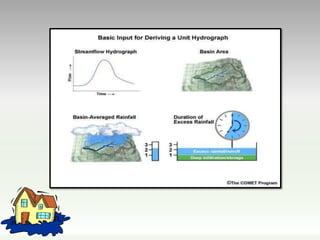 L8 unit hydrograph | PPTX