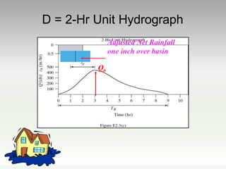 L8 unit hydrograph | PPTX