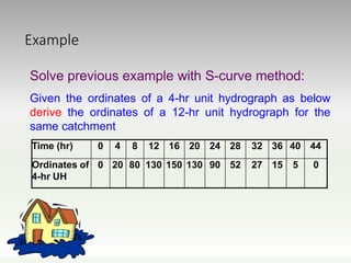 L8 unit hydrograph | PPTX