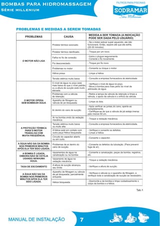 7
PROBLEMAS E MEDIDAS A SEREM TOMADAS
Tab.1
 