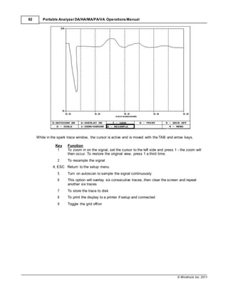 © Windrock, Inc. 2011
92 Portable Analyzer DA/HA/MA/PA/VA Operations Manual
While in the spark trace window, the cursor is active and is moved with the TAB and arrow keys.
Key Function
1 To zoom in on the signal, set the cursor to the left side and press 1 - the zoom will
then occur. To restore the original view, press 1 a third time.
2 To resample the signal
4, ESC Return to the setup menu
5 Turn on autoscan to sample the signal continuously
6 This option will overlay six consecutive traces, then clear the screen and repeat
another six traces
7 To store the trace to disk
8 To print the display to a printer if setup and connected
9 Toggle the grid off/on
 