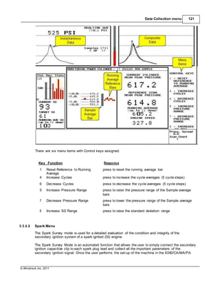 © Windrock, Inc. 2011
There are six menu items with Control keys assigned.
Key Function Respons e
Data Collection menu 121
1 Reset Reference to Running
Average
press to reset the running average bar
4 Increase Cycles press to increase the cycle averages (5 cycle steps)
6 Decrease Cycles press to decrease the cycle averages (5 cycle steps)
5 Increase Pressure Range press to raise the pressure range of the Sample average
bars
7 Decrease Pressure Range press to lower the pressure range of the Sample average
bars
8 Increase SD Range press to raise the standard deviation range
5.5.6.6 Spark Menu
The Spark Survey mode is used for a detailed evaluation of the condition and integrity of the
secondary ignition system of a spark ignited (SI) engine.
The Spark Survey Mode is an automated function that allows the user to simply connect the secondary
ignition capacitive clip to each spark plug lead and collect all the important parameters of the
secondary ignition signal. Once the user performs the set-up of the machine in the 63X0/CA/MA/PA
 