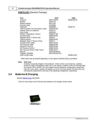 © Windrock, Inc. 2011
6 Portable Analyzer DA/HA/MA/PA/VA Operations Manual
PARTS LIST (Standard Package)
Part 6310 6320
Analyzer A6310-00/PA A6320-00/PA
Battery A6301-02
Battery Charger A6312-00
Carrying Case 04100004
Keyboard 02200006 02202110
USB to parallel communications cable A6306-02-06
Leather Case (on analyzer) A6304-01
Carry Strap A6305-00
Infrared Temperature Sensor A6045-01-06
Accelerometer A6096-00-00
Magnetic Base 1" Round Flat A905-02
Velocity Sensor A6095-00-00
Magnetic Base 1" Round 2-Pole A905-01
Accelerometer Cable A6061-00-06
DC Pressure Cable A6060-00-08
Ultrasonic Pick Up A6050-04-06
DC Pressure Sensor A6082-XX-00
DC Pressure Sensor (High Temp) A6082-XX-01
Manual A6310-00-M/PA
Software CD-ROM A6310-00-SW/PA
USB to USB Cable A6306-03-00
Other parts may be present depending on the options selected and/or purchased.
Note: 6310 only.
A battery is typically shipped in the analyzer. Under normal circumstances, a battery
should be kept in the analyzer when not in use. Having a battery in the unit will help keep
the internal CPU's CMOS coin cell charged and the operating configuration parameters
intact for many years. Leaving the battery out of the unit may shorten the life of this coin
cell requiring replacement and loss of the operating configuration parameters.
2.4 Batteries & Charging
General Battery Care information.
Each kit may contain one of the pictured batteries and chargers shown below.
 