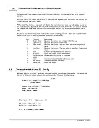 © Windrock, Inc. 2011
180 Portable Analyzer DA/HA/MA/PA/VA Operations Manual
The additional three lines are used by Windrock in calibration of the analyzer and other types of
sensors.
The Zero Factor line shows the bit count of the correction applied when the sensor was zeroed. Bit
count is a digital electronics value.
At the top of the display, a bar graph will display the current sensor value and will update based on
the mode selected. By default, the bar graph is in continuous mode. Below the bar graph is a small
bar showing the peak value reached until the [9-Reset Bar] hot key is pressed to reset the bar to
zero.
The mode line shows the current mode of the screen updating process. There are several modes
which can be used for various purposes. Below are explanations.
Key Function Description
0 Single Scan Updates the screen one time per hit of the key
1 Continuous Updates the screen continuously
2 Peak Scan Updates the screen if the new value exceeds the previous
value
3 Low Scan Updates the screen if the new value is less than the previous
value
4 Exit Exits the direct channel read function
5 Run/Hold Stops the screen update temporarily
6 1 or 4 channel
mode
Allows selection number of channels.
7 Next Allows selection of a different sensor point
8 Bar Range Select appropriate bar range
9 Reset Bar Reset bar range
9.2 Connect to Windows 6310 only
Provides a link to Win6300 / Win63X0 Windows analysis software for the analyzer. This allows the
transfer of data and setups between the analyzer and a Windows desktop/laptop.
 