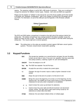 © Windrock, Inc. 2011
12 Portable Analyzer DA/HA/MA/PA/VA Operations Manual
viewing. The operating software is set for 640 x 480 pixels of resolution. There are no settings to
change this resolution for different monitor types. However, both color and B&W are supported.
Please see the chapter on "Utilities" in this manual for use of the 25 pin parallel port for file transfer
to Windows and "Hardware Configuration" later in this chapter on printing from the parallel port of
your 6310. For information on use of the USB port see the Appendix in the Windows software
manual.
The 6310 and 6320 battery compartment is located on the right side of the analyzer behind the
sliding door. The battery compartment has a spring located in the bottom provided to pop the
battery out when the door is open. The battery will have to be pushed in and held while closing the
sliding door. This may be tight and is normal operation.
Note: The sliding doors on the sides are provided to protect against EMI when around ignition
systems. The doors should remain closed while operating.
3.2 Keypad Functions
ESC The escape key operates as a cancel function and gives the user the ability
to back up one step or menu. If you are in an operation that may cause data
loss (setup screens), a warning is given for user acknowledgment
ON/OFF Turns the analyzer on or off
Yes No The 6320 has separate Yes and No keys.
ENTER Accepts the user entry or selects the current option
+/- Changes the sign of numeric inputs or adds a hyphen character to text
entries
END Drops the user to the end of a screen or to the end of a list
HOME Brings the user to the beginning of a screen or to the beginning of a list.
(Special note: The HOME key is also used to bring up a list of alphabetic
characters for text entry when a keyboard is not available)
p q Used tomove the cursor up and down for selections
t u Used to move the cursor right and left and increment and decrement
numeric entries. The right arrow is also used to bring up pop-up list
selections on certain data entry fields
ÓTAB Advances the user ahead multiple entries or multiple pages
 