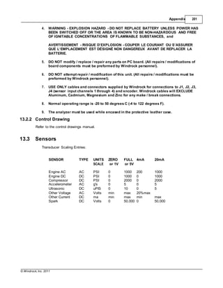 © Windrock, Inc. 2011
Appendix 201
4. WARNING - EXPLOSION HAZARD - DO NOT REPLACE BATTERY UNLESS POWER HAS
BEEN SWITCHED OFF OR THE AREA IS KNOWN TO BE NON-HAZARDOUS AND FREE
OF IGNITABLE CONCENTRATIONS OF FLAMMABLE SUBSTANCES, and
AVERTISSEMENT - RISQUE D’EXPLOSION - COUPER LE COURANT OU S’ASSURER
QUE L‘EMPLACEMENT EST DÉSIGNÉ NON DANGEREUX AVANT DE REPLACER LA
BATTERIE.
5. DO NOT modify / replace / repair any parts on PC board. (All repairs / modifications of
board components must be preformed by Windrock personnel).
6. DO NOT attempt repair / modification of this unit. (All repairs / modifications must be
preformed by Windrock personnel).
7. USE ONLY cables and connectors supplied by Windrock for connections to J1, J2, J3,
J4 (sensor input channels 1 through 4) and encoder. Windrock cables will EXCLUDE
Aluminum, Cadmium, Magnesium and Zinc for any make / break connections.
8. Normal operating range is -20 to 50 degrees C (-4 to 122 degrees F).
9. The analyzer must be used while encased in the protective leather case.
13.2.2 Control Drawing
Refer to the control drawings manual.
13.3 Sensors
Transducer Scaling Entries:
SENSOR TYPE UNITS
SCALE
ZERO
or 1V
FULL
or 5V
4mA 20mA
Engine AC AC PSI 0 1000 200 1000
Engine DC DC PSI 0 1000 0 1000
Compressor DC PSI 0 2000 0 2000
Accelerometer AC g's 0 5 0 5
Ultrasonic DC uPIS 0 10 0 5
Other Voltage AC Volts min max 20%max
Other Current DC ma min max min max
Spark DC Volts 0 50,000 0 50,000
 
