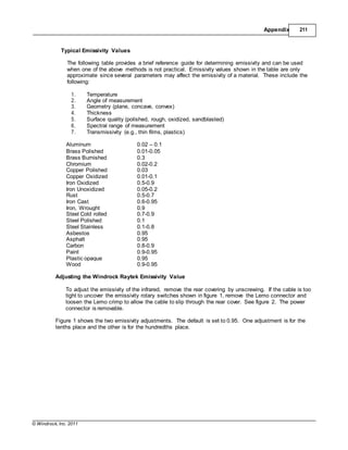 © Windrock, Inc. 2011
Appendix 211
Typical Emissivity Values
The following table provides a brief reference guide for determining emissivity and can be used
when one of the above methods is not practical. Emissivity values shown in the table are only
approximate since several parameters may affect the emissivity of a material. These include the
following:
1. Temperature
2. Angle of measurement
3. Geometry (plane, concave, convex)
4. Thickness
5. Surface quality (polished, rough, oxidized, sandblasted)
6. Spectral range of measurement
7. Transmissivity (e.g., thin films, plastics)
Aluminum 0.02 – 0.1
Brass Polished 0.01-0.05
Brass Burnished 0.3
Chromium 0.02-0.2
Copper Polished 0.03
Copper Oxidized 0.01-0.1
Iron Oxidized 0.5-0.9
Iron Unoxidized 0.05-0.2
Rust 0.5-0.7
Iron Cast 0.6-0.95
Iron, Wrought 0.9
Steel Cold rolled 0.7-0.9
Steel Polished 0.1
Steel Stainless 0.1-0.8
Asbestos 0.95
Asphalt 0.95
Carbon 0.8-0.9
Paint 0.9-0.95
Plastic opaque 0.95
Wood 0.9-0.95
Adjusting the Windrock Raytek Emissivity Value
To adjust the emissivity of the infrared, remove the rear covering by unscrewing. If the cable is too
tight to uncover the emissivity rotary switches shown in figure 1, remove the Lemo connector and
loosen the Lemo crimp to allow the cable to slip through the rear cover. See figure 2. The power
connector is removable.
Figure 1 shows the two emissivity adjustments. The default is set to 0.95. One adjustment is for the
tenths place and the other is for the hundredths place.
 