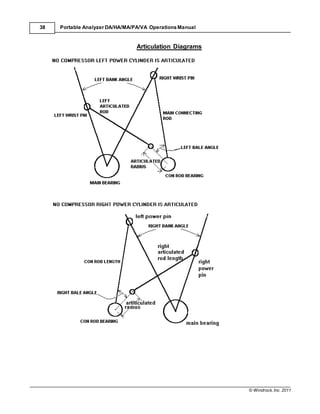 © Windrock, Inc. 2011
38 Portable Analyzer DA/HA/MA/PA/VA Operations Manual
Articulation Diagrams
 