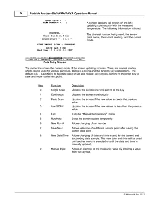 © Windrock, Inc. 2011
74 Portable Analyzer DA/HA/MA/PA/VA Operations Manual
Data Entry Screen
A screen appears (as shown on the left)
updating continuously with the measured
temperature. The following information is listed:
The channel number being used, the sensor
point name, the current reading, and the current
mode.
The mode line shows the current mode of the screen updating process. There are several modes
which can be used for various purposes. Below is a listing and the function key explanations. The
default is [7 - Save/Next] to facilitate ease of use and reduce key strokes. Simply hit the enter key to
save and move to the next point.
Key
0
Function
Single Scan
Description
Updates the screen one time per hit of the key
1 Continuous Updates the screen continuously
2 Peak Scan Updates the screen if the new value exceeds the previous
value
3 Low SCAN Updates the screen if the new values is less than the previous
value.
4 Exit Exits the "Manual/Temperature" menu
5 Run/Hold Stops the screen update temporarily
6 New Run # Allows changing of run number
7 Save/Next Allows selection of a different sensor point after saving the
current data point
8 New Date/Time Allows changing of date and time stamp for the current and
succeeding data sample. This new date and time will be used
until another menu is selected or until the date and time is
manually updated.
9 Manual Input Allows an override of the measured value by entering a value
from the keypad.
 