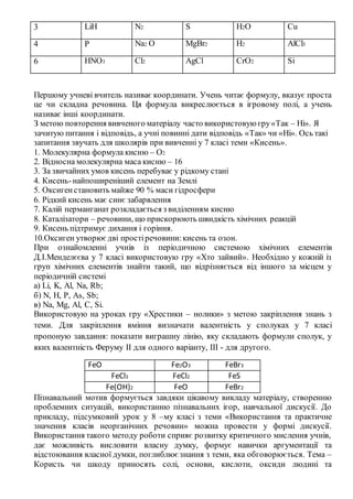 3 LiH N2 S H2O Cu
4 Р Na2 O MgBr2 H2 AlCl3
6 HNO3 Cl2 AgCl CrO2 Si
Першому учневі вчитель називає координати. Учень читає формулу, вказує проста
це чи складна речовина. Ця формула викреслюється в ігровому полі, а учень
називає інші координати.
З метою повторення вивченого матеріалу часто використовую гру«Так – Ні». Я
зачитую питання і відповідь, а учні повинні дати відповідь «Так» чи «Ні». Ось такі
запитання звучать для школярів при вивченні у 7 класі теми «Кисень».
1. Молекулярна формула кисню – О2
2. Відносна молекулярна маса кисню – 16
3. За звичайних умов кисень перебуває у рідкому стані
4. Кисень-найпоширеніший елемент на Землі
5. Оксигенстановить майже 90 % маси гідросфери
6. Рідкий кисень має синє забарвлення
7. Калій перманганат розкладається з виділенням кисню
8. Каталізатори – речовини, що прискорюють швидкість хімічних реакцій
9. Кисень підтримує дихання і горіння.
10.Оксиген утворюєдві простіречовини:кисень та озон.
При ознайомленні учнів із періодичною системою хімічних елементів
Д.І.Менделєєва у 7 класі використовую гру «Хто зайвий». Необхідно у кожній із
груп хімічних елементів знайти такий, що відрізняється від іншого за місцем у
періодичній системі
а) Li, K, Al, Na, Rb;
б) N, H, P, As, Sb;
в) Na, Mg, Al, C, Si.
Використовую на уроках гру «Хрестики – нолики» з метою закріплення знань з
теми. Для закріплення вміння визначати валентність у сполуках у 7 класі
пропоную завдання: показати виграшну лінію, яку складають формули сполук, у
яких валентність Феруму ІІ для одного варіанту, ІІІ - для другого.
FeO Fe2O3 FeBr3
FeCl3 FeCl2 FeS
Fe(OH)2 FeO FeBr2
Пізнавальний мотив формується завдяки цікавому викладу матеріалу, створенню
проблемних ситуацій, використанню пізнавальних ігор, навчальної дискусії. До
прикладу, підсумковий урок у 8 –му класі з теми «Використання та практичне
значення класів неорганічних речовин» можна провести у формі дискусії.
Використання такого методу роботи сприяє розвитку критичного мислення учнів,
дає можливість висловити власну думку, формує навички аргументації та
відстоювання власної думки, поглиблює знання з теми, яка обговорюється. Тема –
Користь чи шкоду приносять солі, основи, кислоти, оксиди людині та
 